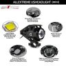 AllExtreme EXU5MW2 U5 Mini CREE LED Fog Light Work Lamp with Hi/Low, Flashing Beam for Cars ATV SUV Truck and Motorcycles (10W, White Light, 2 PCS)