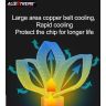 AllExtreme EXHIDP1 HID LED Headlight Bulb Headlamp Conversion Kit for HID or Halogen Replacement (60W, Pack of 1)