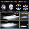 Allextreme EX7WH09 75W LED Headlight with Hi/Low Beam Angel Eye Lamp 7-inch Full Ring Light Compatible with Bullet Jeep (Multicolor, Pack of 1)