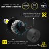 AllExtreme 72 Watt H1 Car LED Headlight 9000LM Super Bright Beam 6500K S2 Led Chips Conversion Kit Car Bulb Driving Headlamp Fog Light for SUVs Trucks Sedans